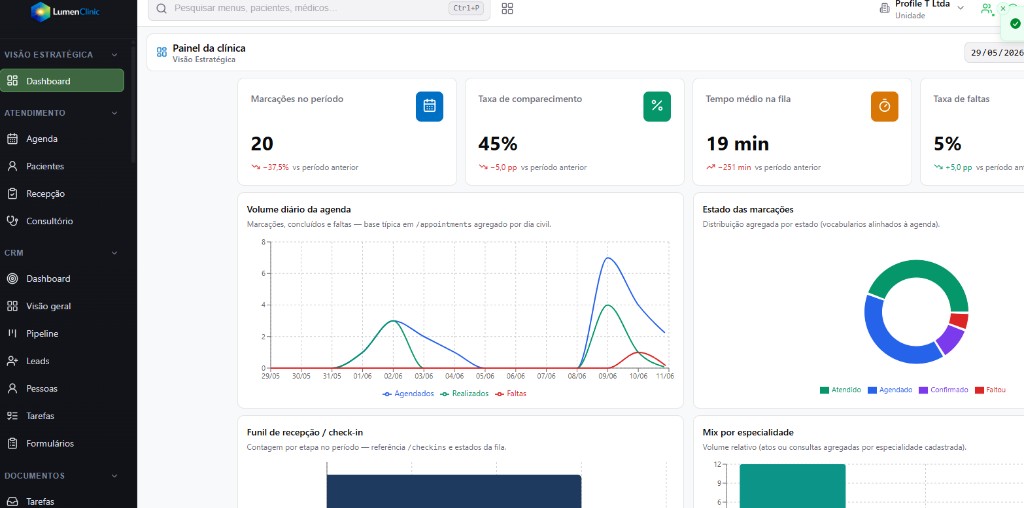 LumenClinic Dashboard